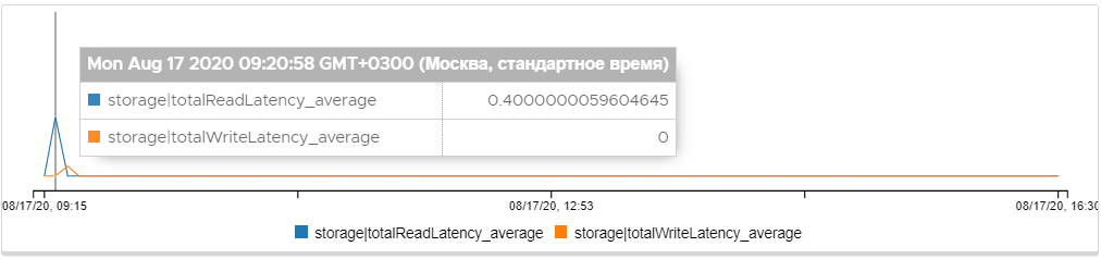 ../_images/s__metric-storage.png
