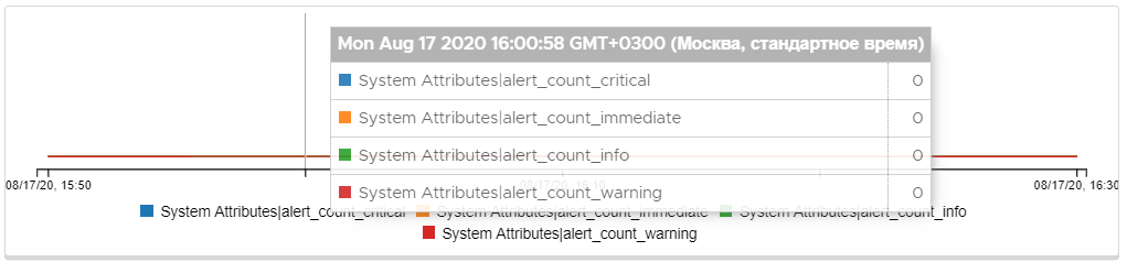 ../_images/s__metric-system-attributes-alert.png