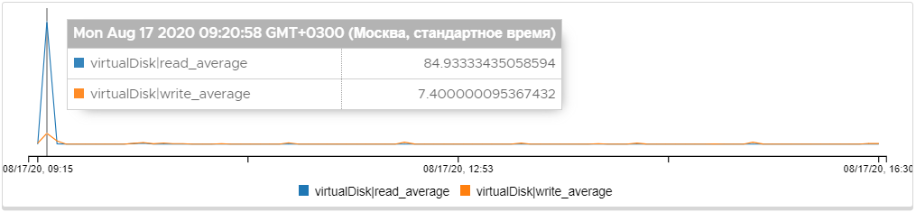 ../_images/s__metric-virtualdisk.png